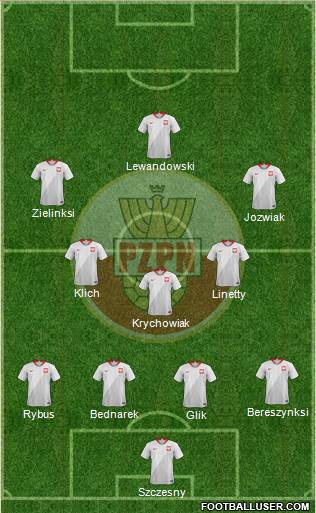 Poland Formation 2021