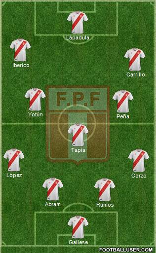 Peru Formation 2021