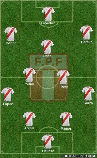 Peru Formation 2021