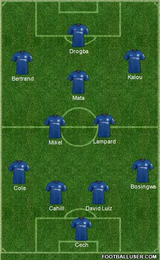 Chelsea Formation 2021