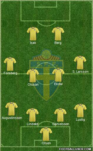 Sweden Formation 2021