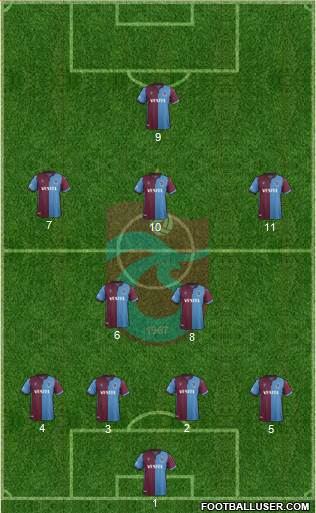 Trabzonspor Formation 2021