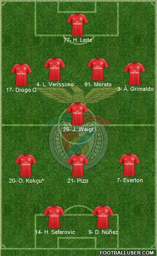 Sport Lisboa e Benfica - SAD Formation 2021