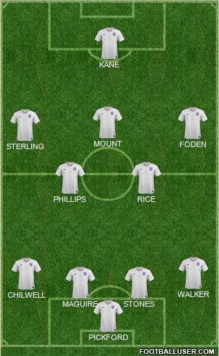 England Formation 2021