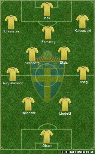 Sweden Formation 2021