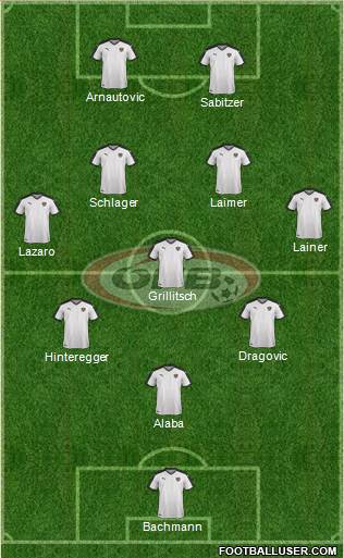 Austria Formation 2021