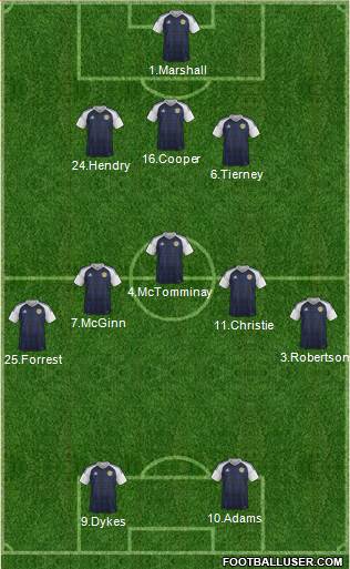 Scotland Formation 2021