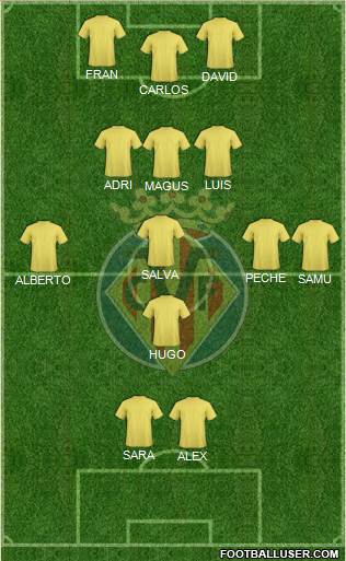 Villarreal C.F., S.A.D. Formation 2021