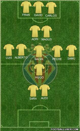 Villarreal C.F., S.A.D. Formation 2021