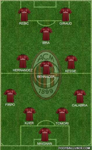 A.C. Milan Formation 2021