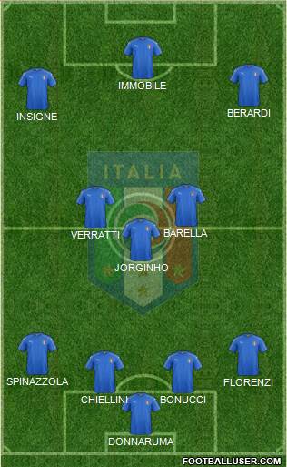 Italy Formation 2021