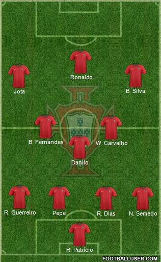 Portugal Formation 2021