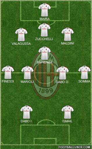 A.C. Milan Formation 2021