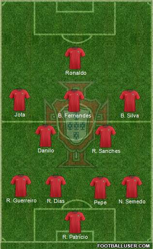 Portugal Formation 2021