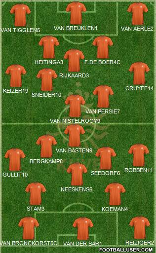 Holland Formation 2021