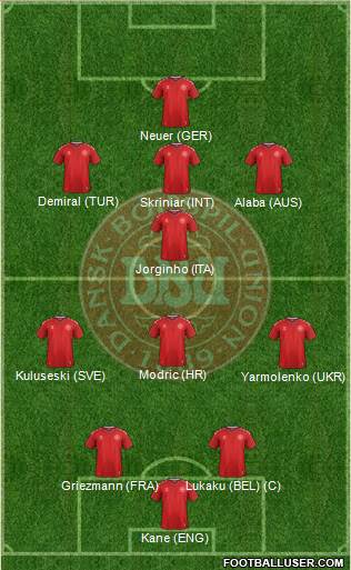 Denmark Formation 2021