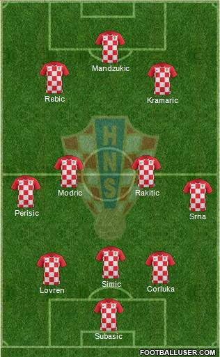 Croatia Formation 2021