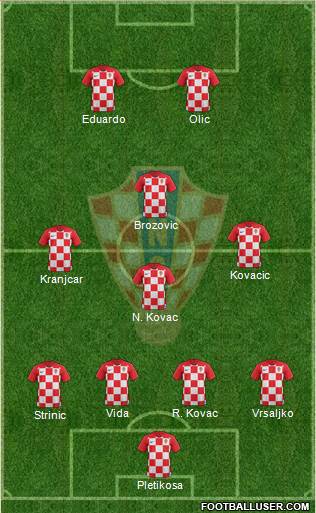 Croatia Formation 2021