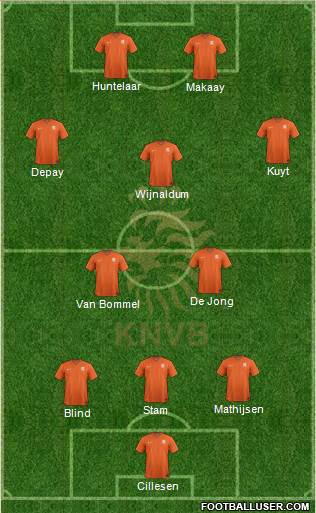 Holland Formation 2021