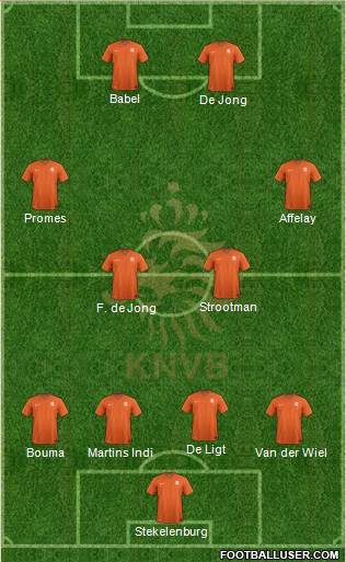 Holland Formation 2021