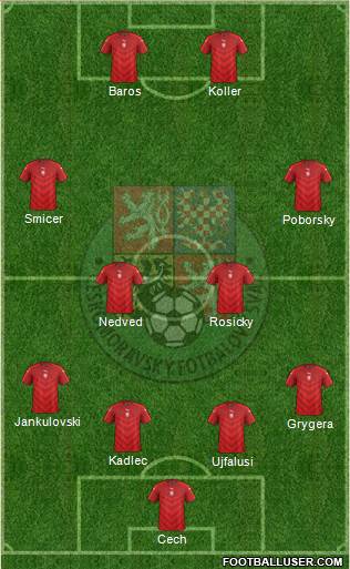 Czech Republic Formation 2021