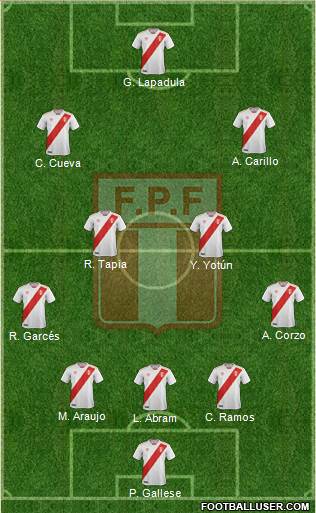 Peru Formation 2021