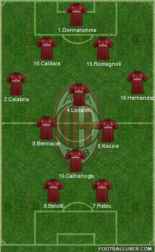 A.C. Milan Formation 2021