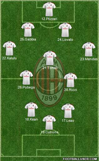 A.C. Milan Formation 2021