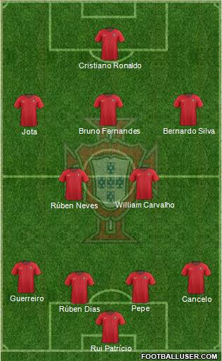 Portugal Formation 2021