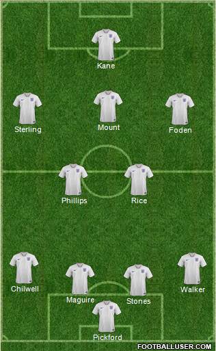 England Formation 2021