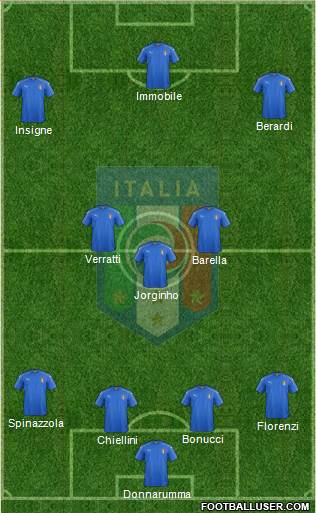 Italy Formation 2021