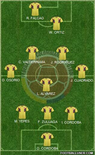 Colombia Formation 2021