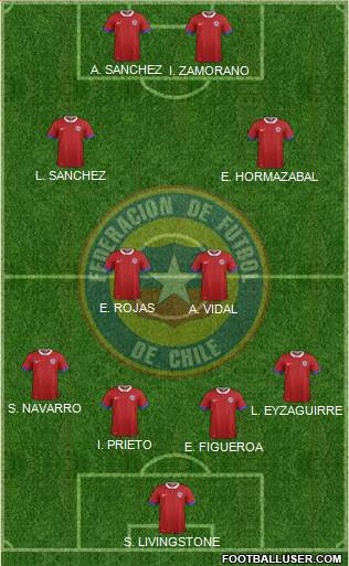 Chile Formation 2021