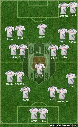 Besiktas JK Formation 2021