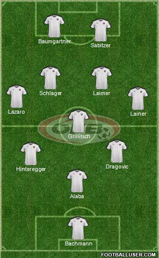 Austria Formation 2021