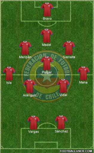 Chile Formation 2021