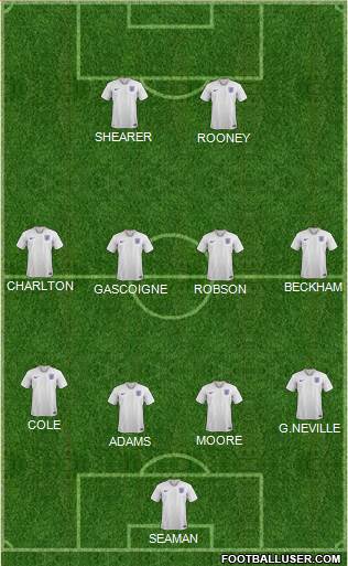 England Formation 2021