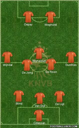 Holland Formation 2021