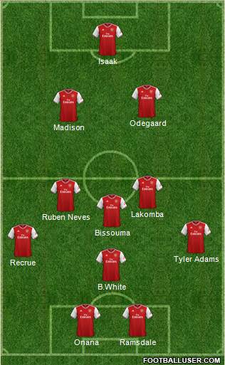 Arsenal Formation 2021