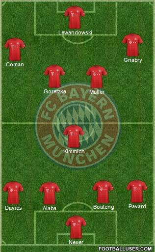 FC Bayern München Formation 2021