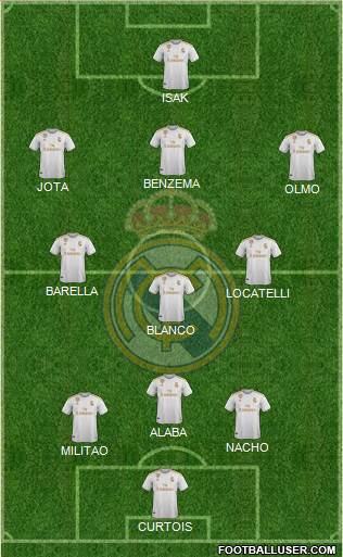 Real Madrid C.F. Formation 2021