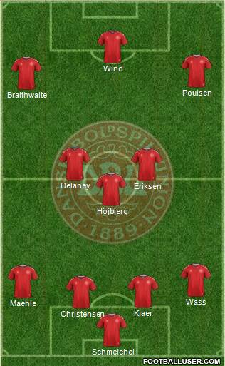 Denmark Formation 2021