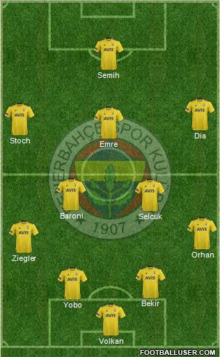 Fenerbahçe SK Formation 2021