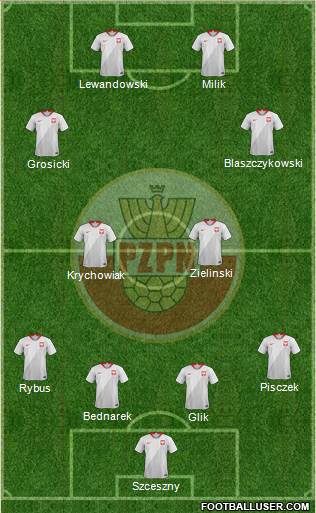 Poland Formation 2021