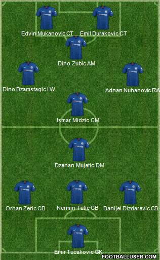 Chelsea Formation 2021