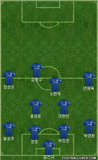 Chelsea Formation 2021