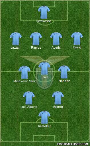 S.S. Lazio Formation 2021