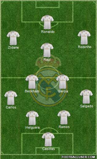 Real Madrid C.F. Formation 2021