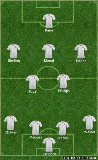 England Formation 2021