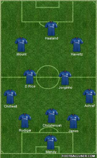 Chelsea Formation 2021